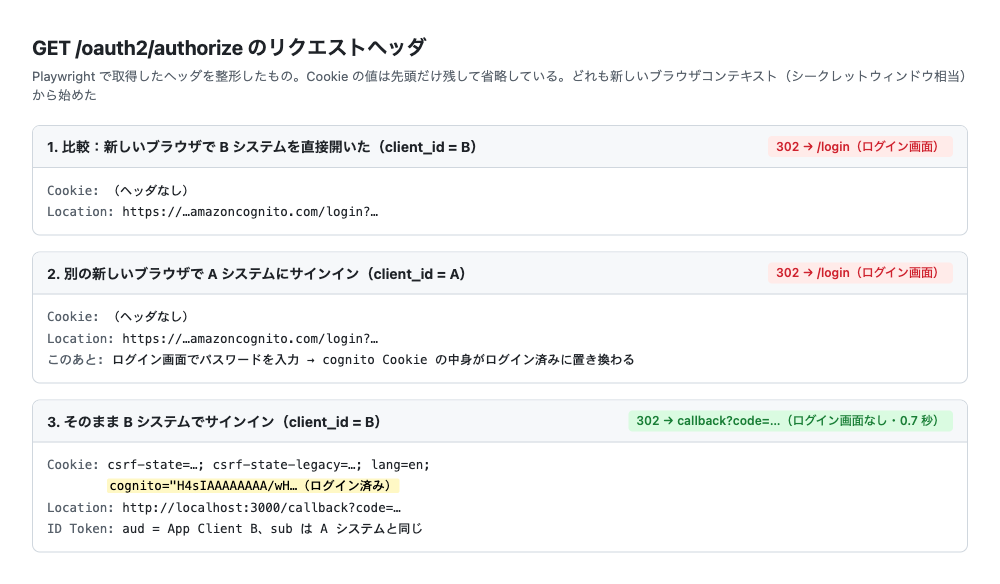 06_authorizeリクエストヘッダ.png