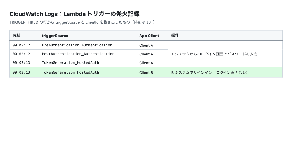 07_Lambdaトリガー発火記録.png