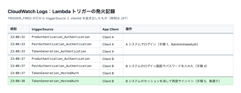 07_Lambdaトリガー発火記録.png