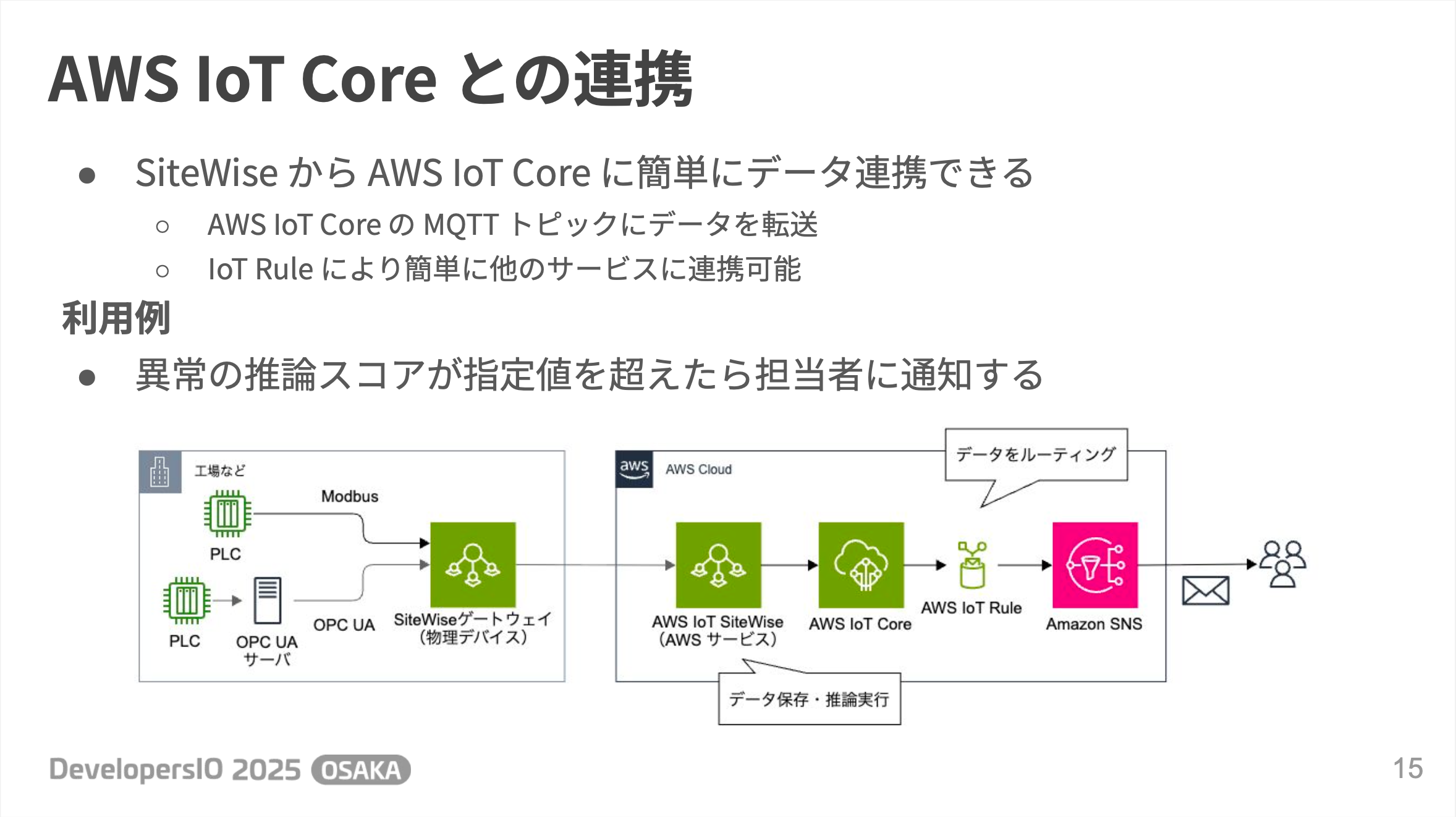15-relation-iot-core.png