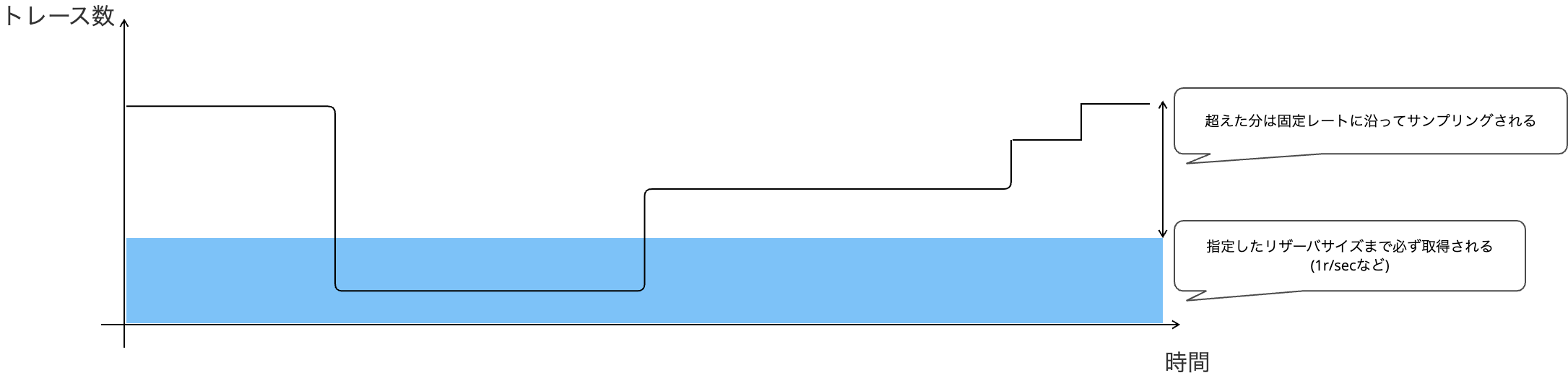 sampling-rule.png