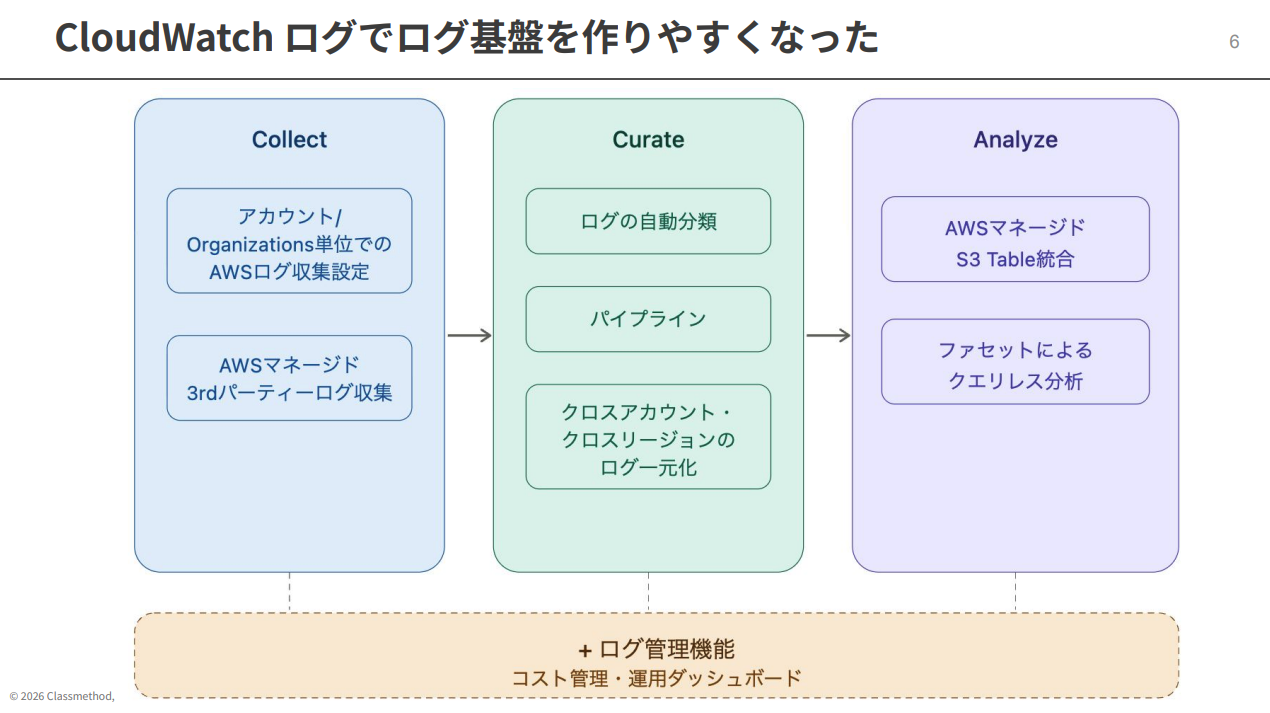 スクリーンショット 2026-04-19 20.46.45.png