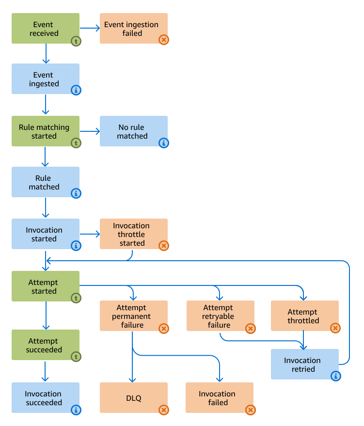 1.bus_logging_eventbridge_conceptual.png