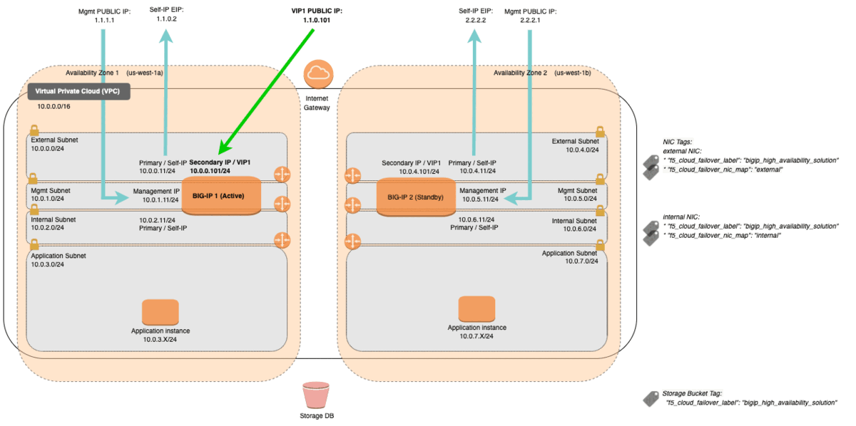 big-ip-diagram.gif