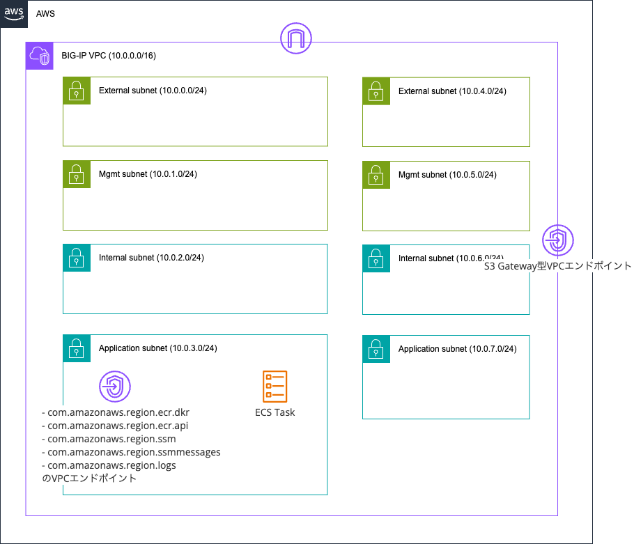 [アップデート] AWSマネジメントコンソールからECS Execでコンテナに接続できるようになりました検証環境構成図.png