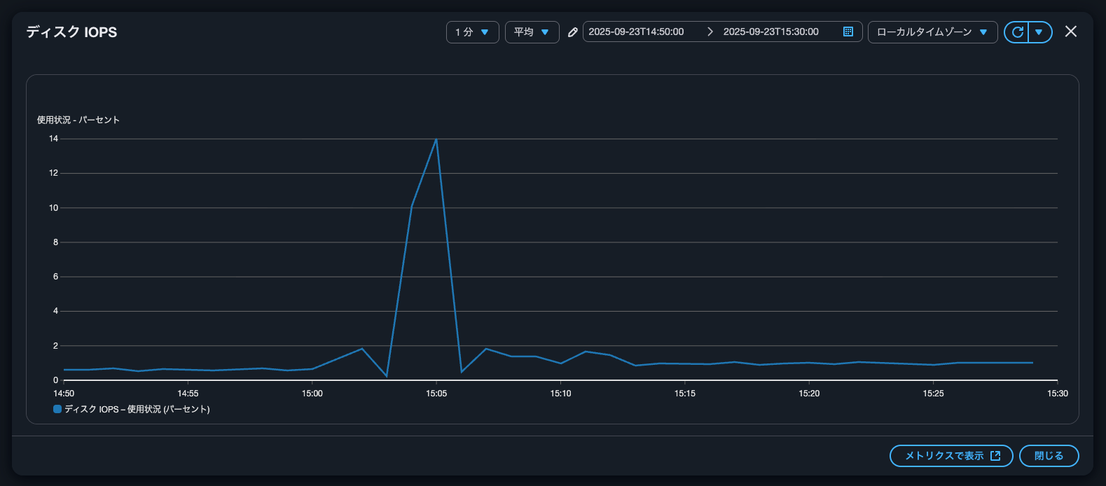 10.ディスク IOPS 使用量.png