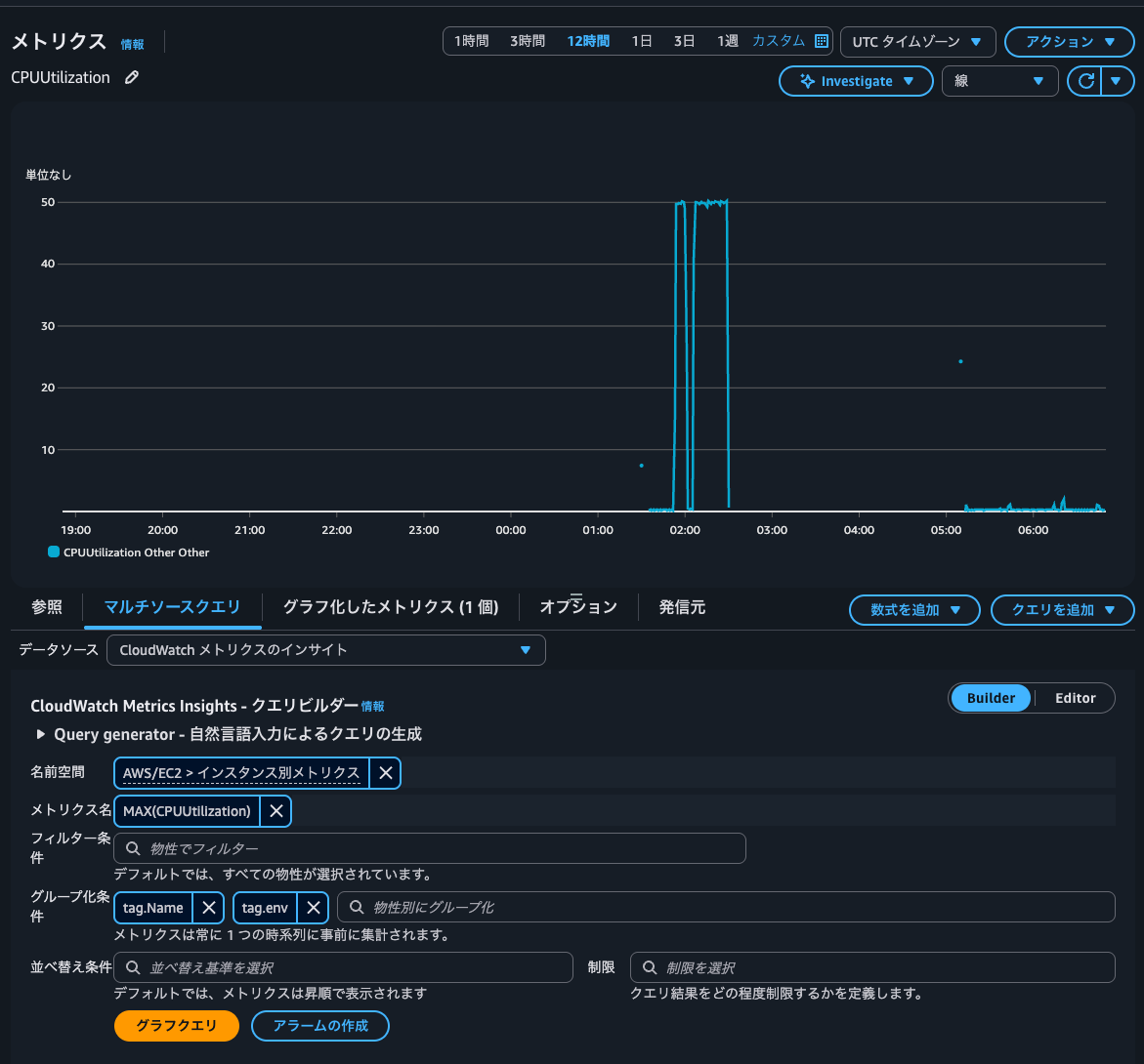 26.フィルターを外すとGROUP BYをしているにも関わらず1つのメトリクスしか表示されなくなった.png