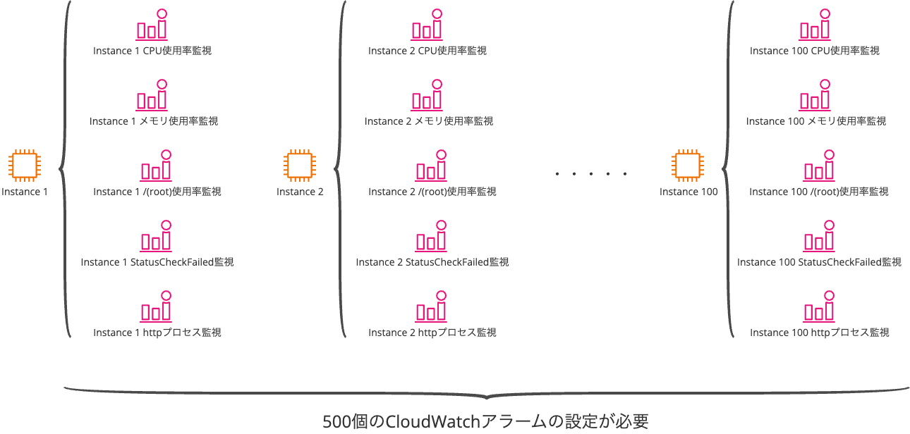 100個のインスタンスに設定.png