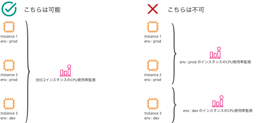 絞り込みができない.png