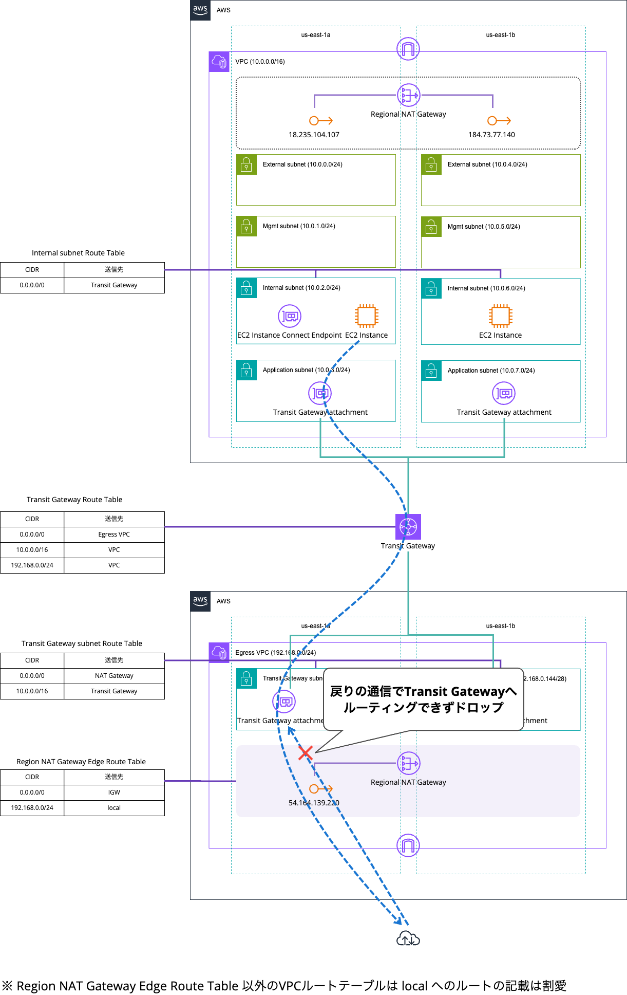 検証環境_Egress VPC疎通確認2.png