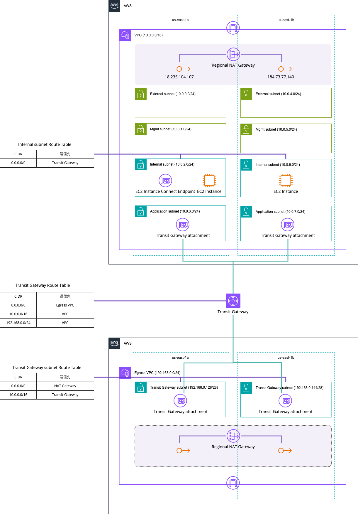 検証環境_Egress VPC.png