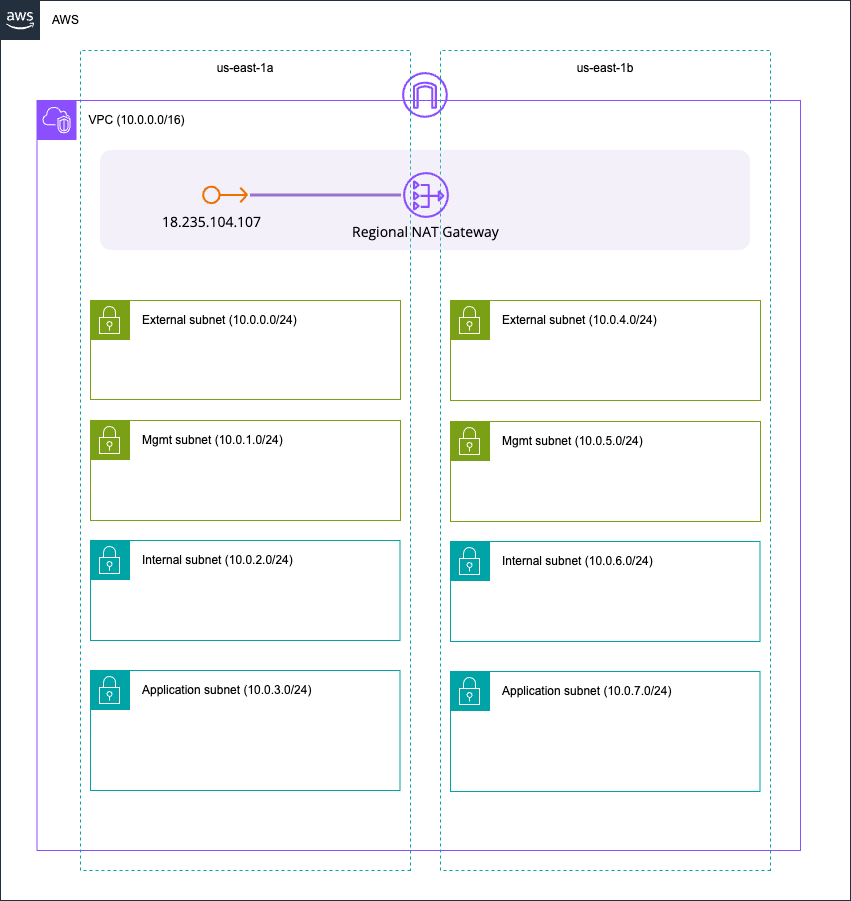 検証環境_NAT Gateway作成後.png