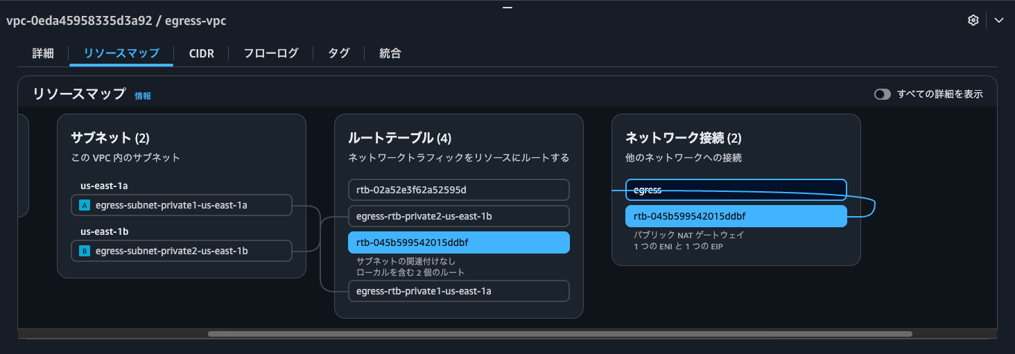 15.Egress VPCのリソースマップを再度確認.png