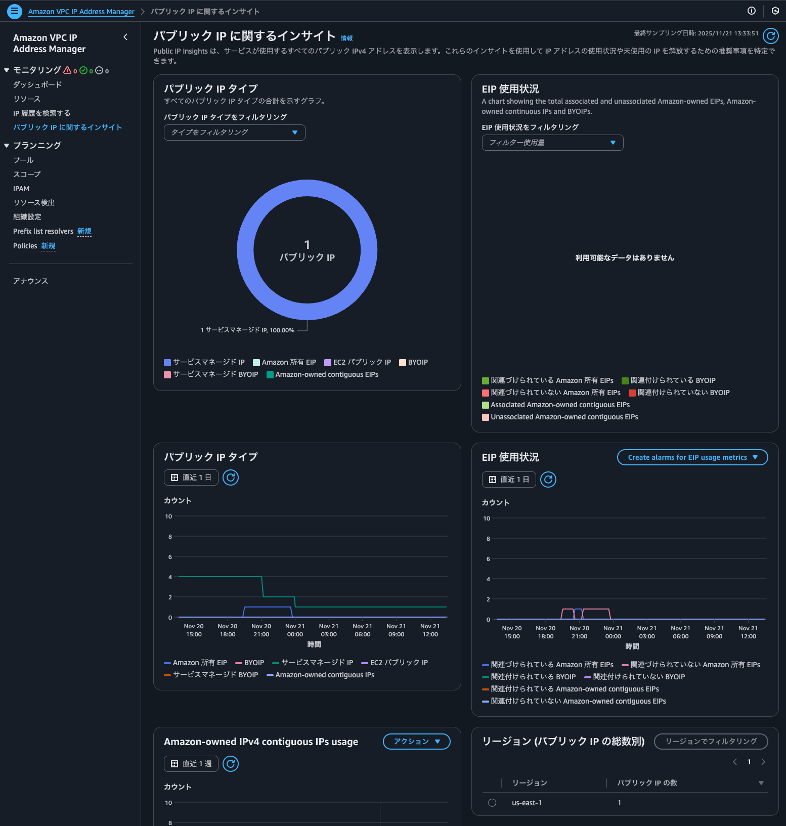 3.Public IP Insights.png