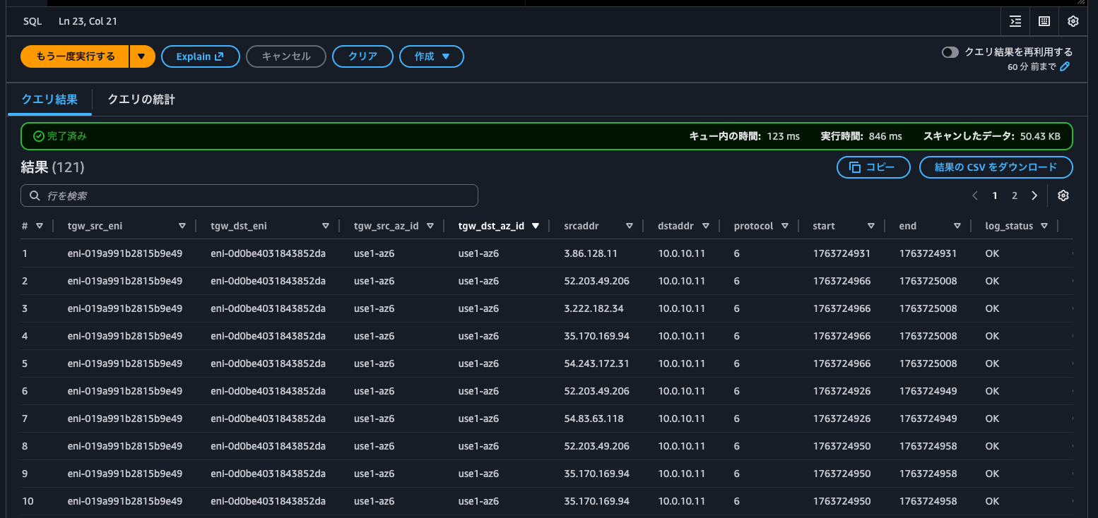 19.Transit Gateway attachmentのus-east-1cのENIを削除が完了して20秒ほど経過した20-18-40以降で、送信元と送信先が同一AZの通信を確認します.png