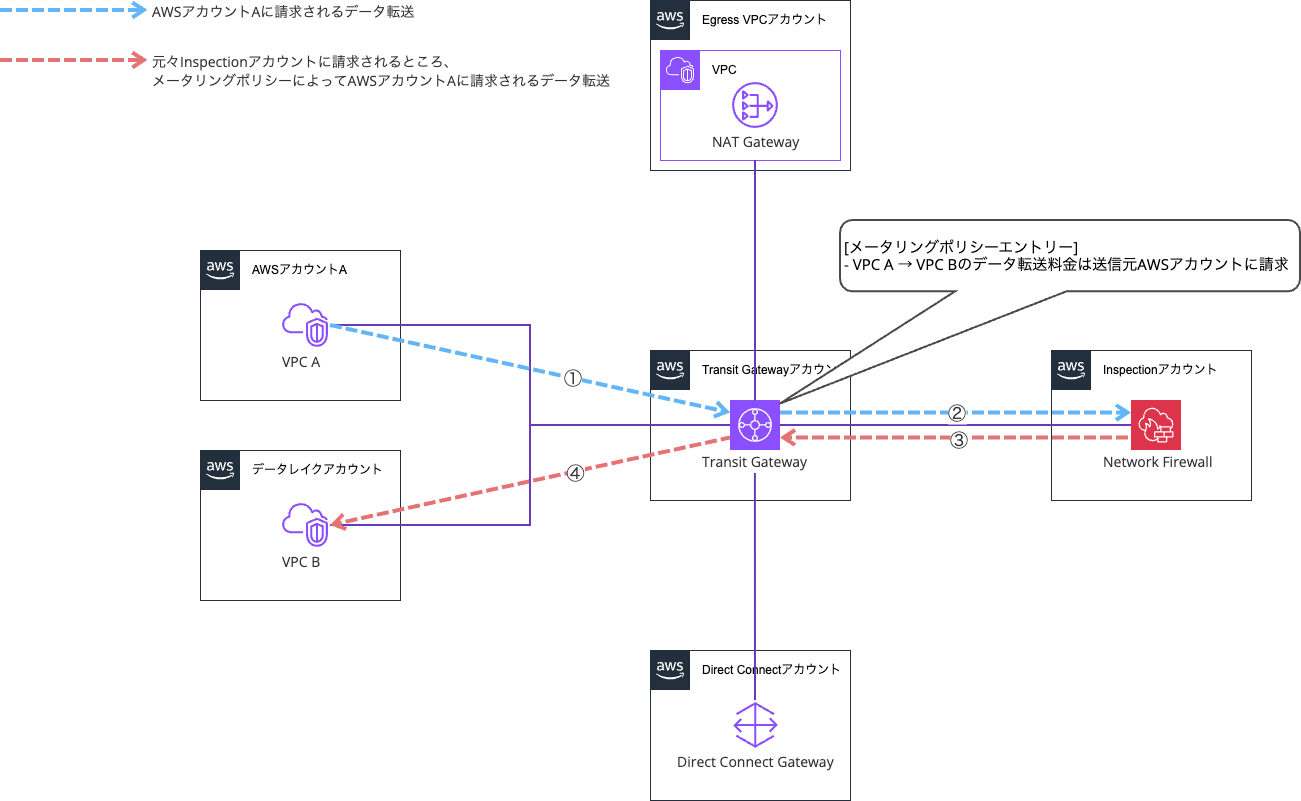 Network Firewallの例.png