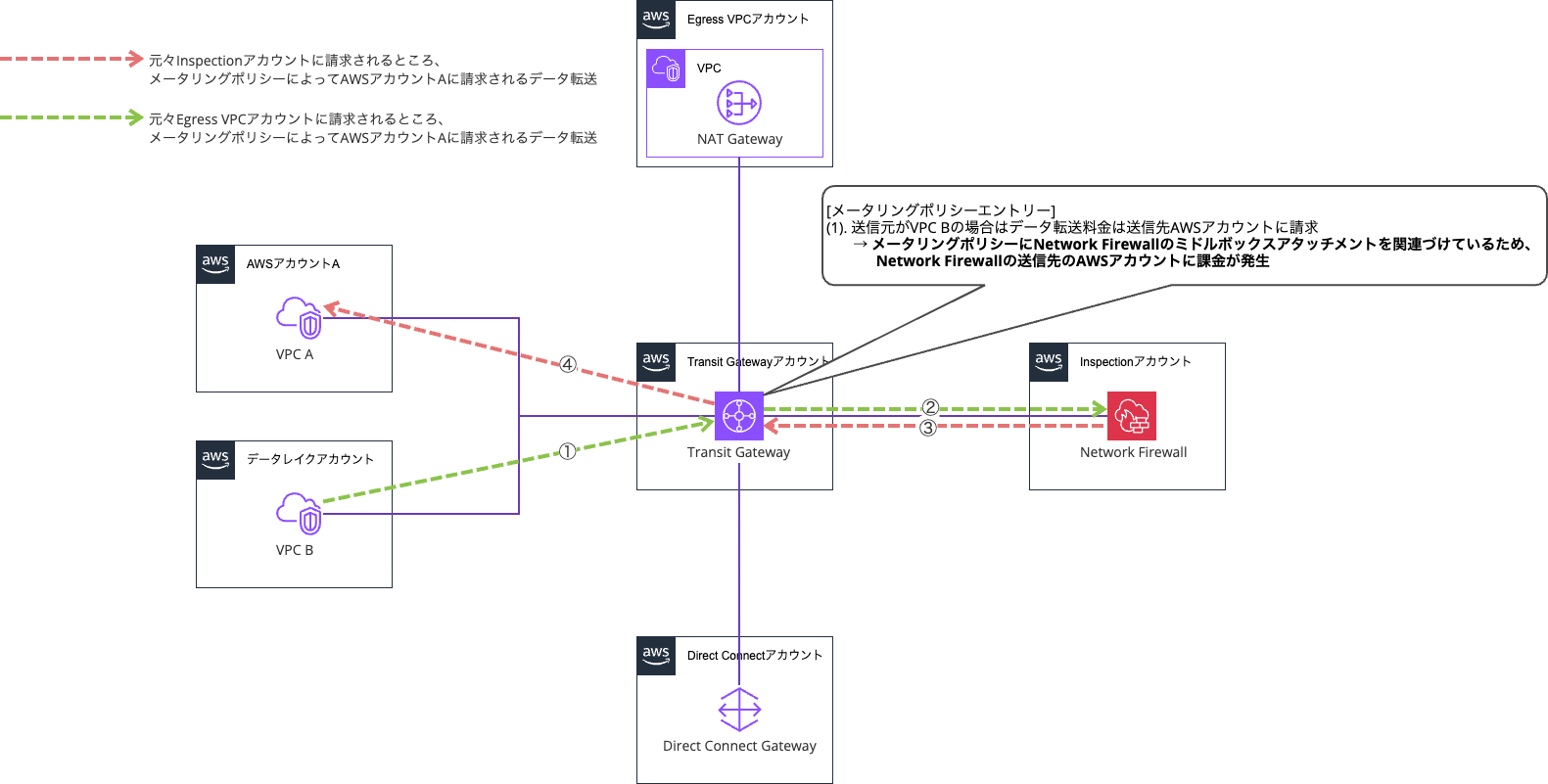 データレイクやファイルサーバーなどが動作しているVPC.png