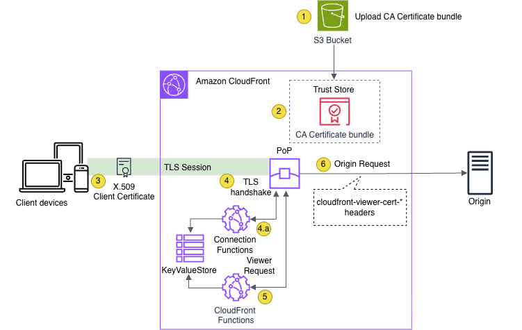 6-mtls-overall-diagram.png