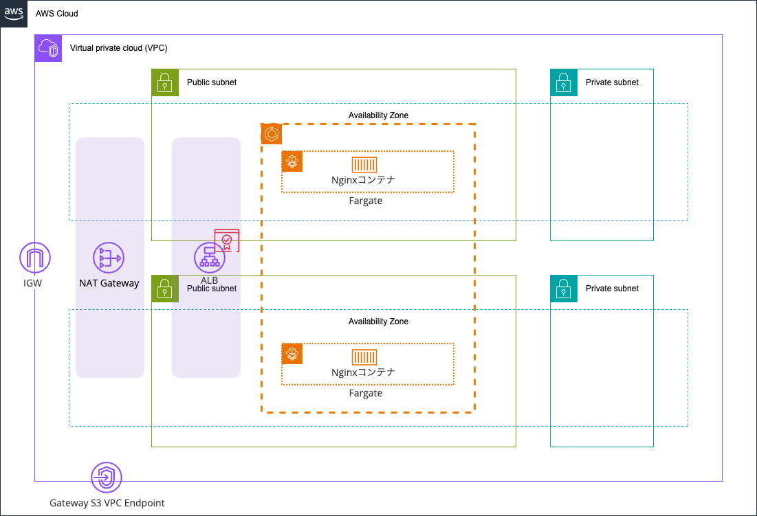 検証環境構成図_Express Mode.png