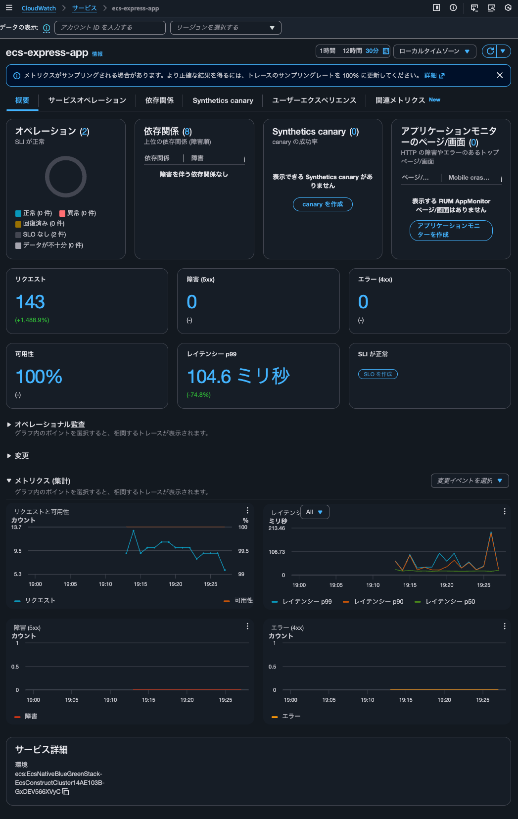 2.Trace indexing rateが0%の時のサービス.png