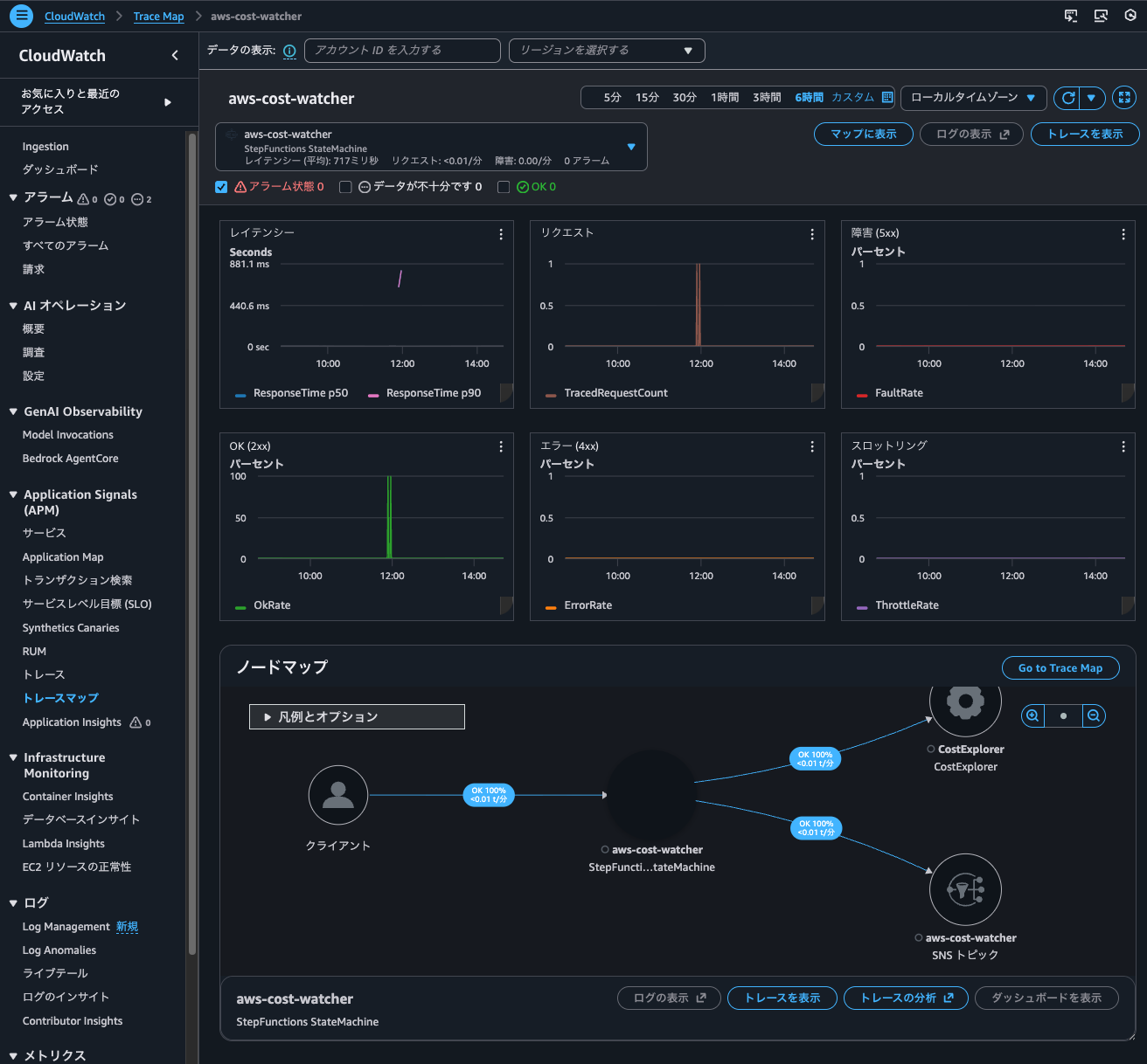 34.aws-cost-watcherのトレースダッシュボード.png