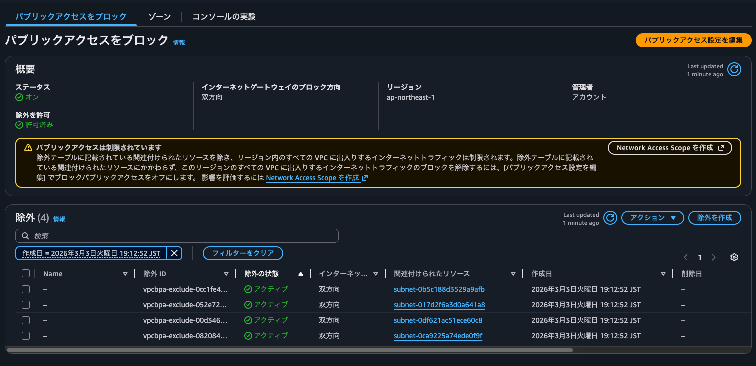 0.現在のVPC BPA.png