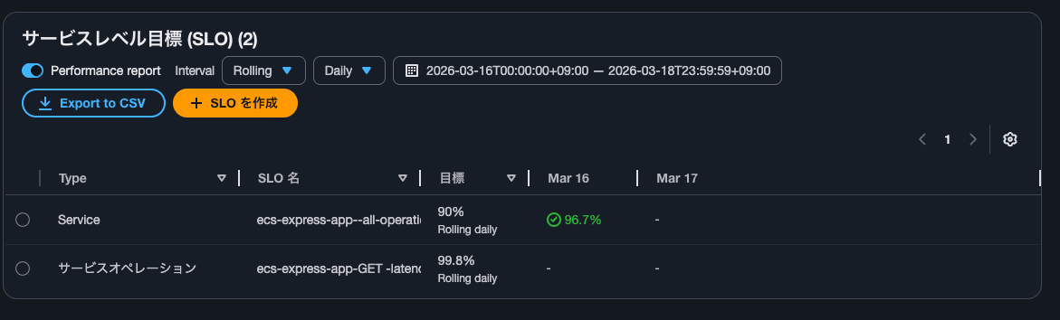 18.1日経過後のPerformance report.png