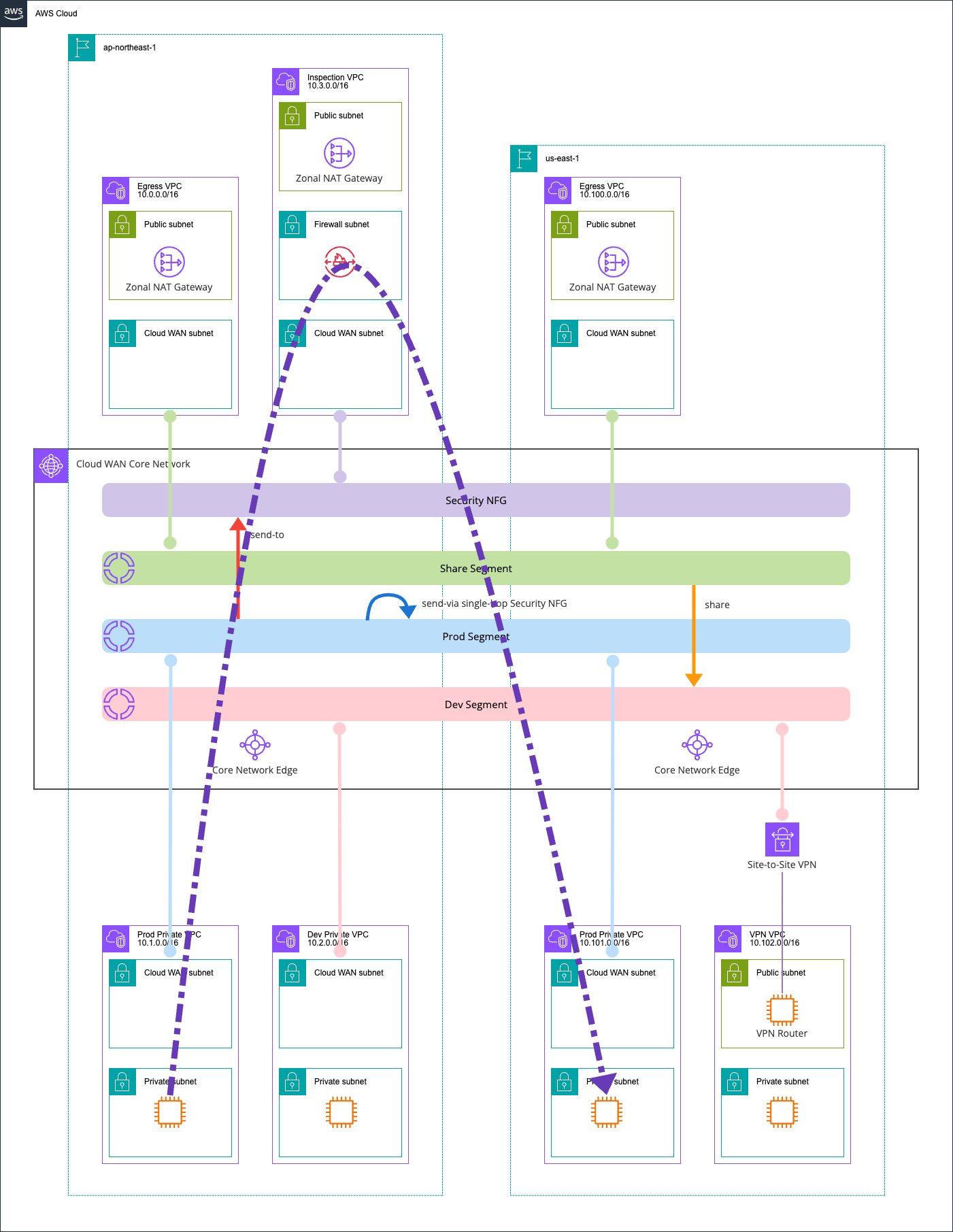 ap-northeast-1 Prod Private VPC EC2 インスタンス と us-east-1 Prod Private VPC EC2 インスタンス.png