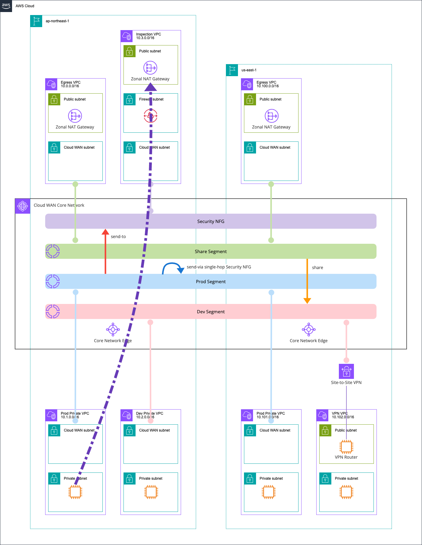 ap-northeast-1 Prod Private VPC EC2 インスタンス と インターネット間.png