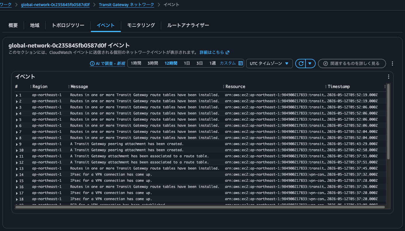 6.Transit Gateway ネットワーク_イベント.png