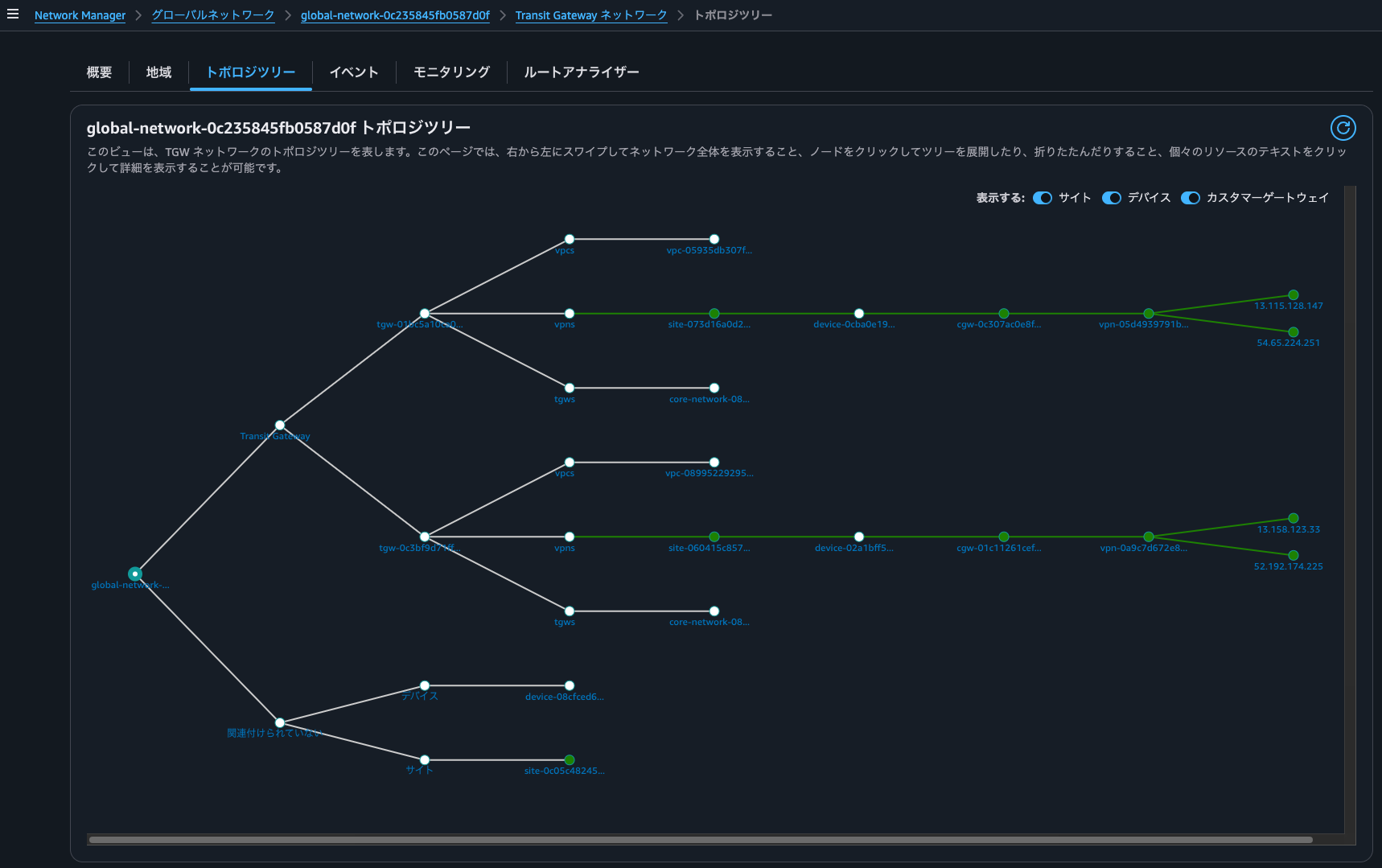 5.Transit Gateway ネットワーク_トポロジツリー.png