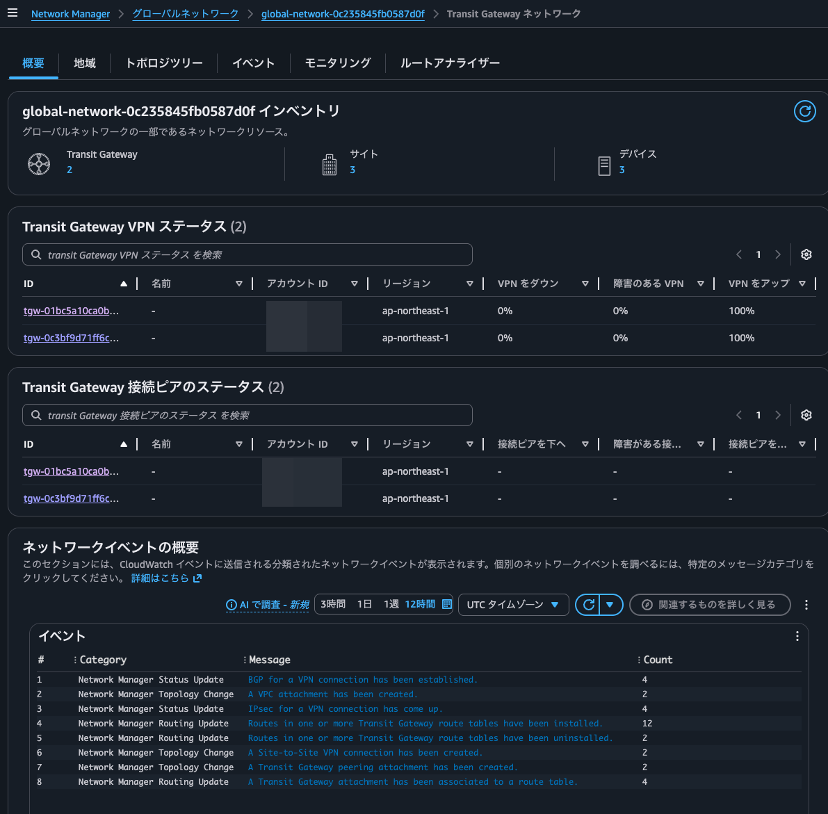 3.Transit Gateway ネットワーク_概要.png