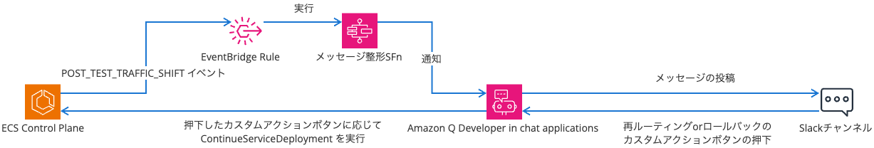 通知フロー.png
