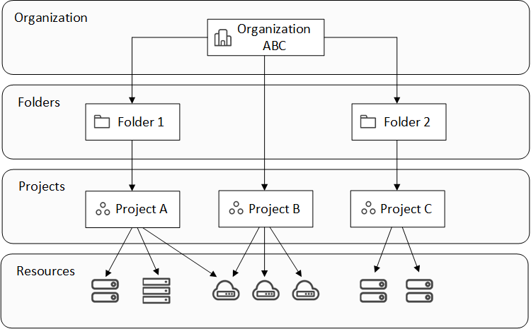 diagram-iam-resource-hierarchy.png