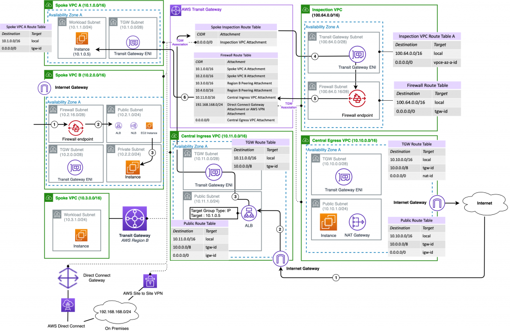 combined-igw-ingress-high-res-1024x666-1.png