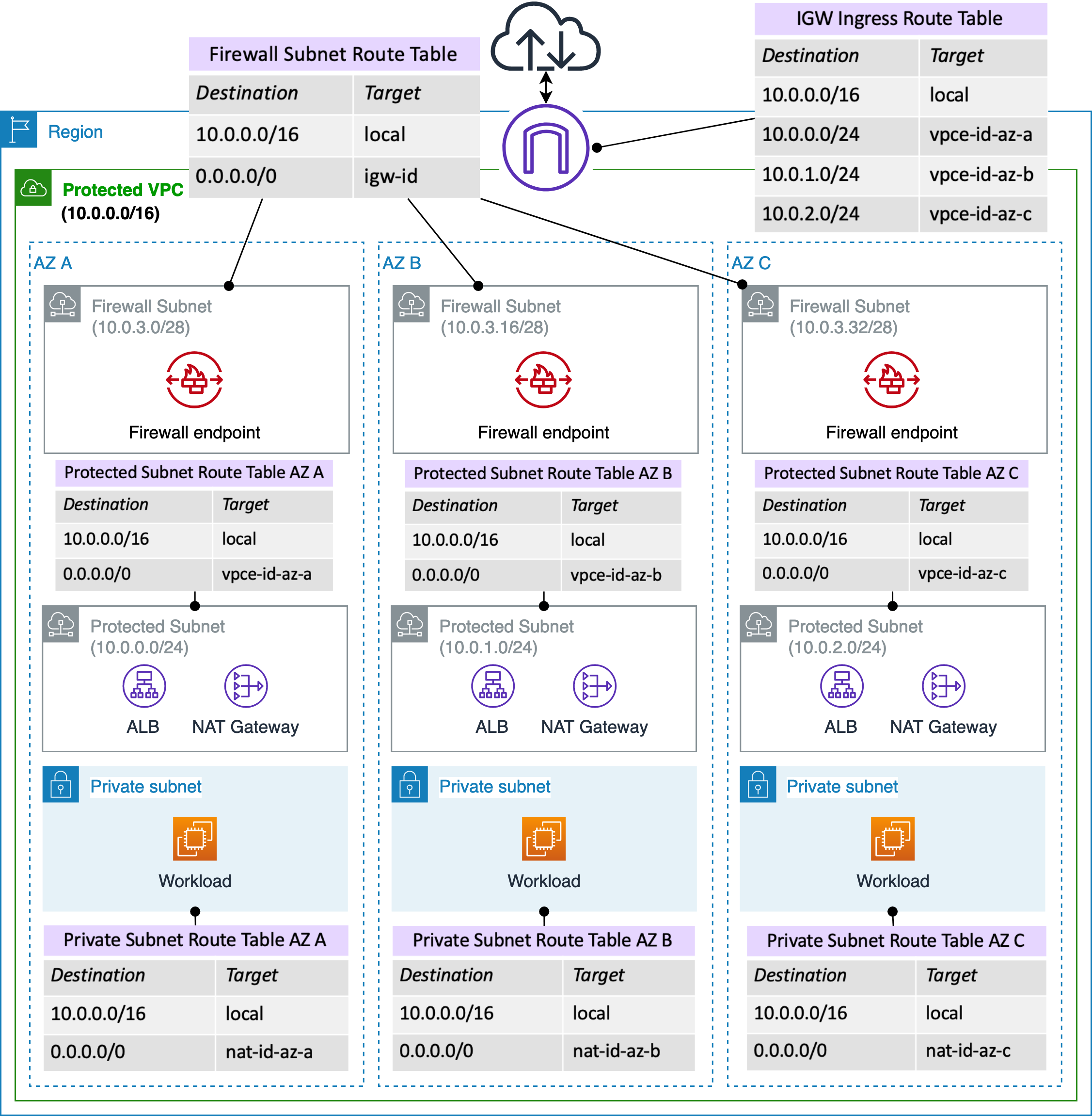 anfw-public-igw-deployment-high-res1-1-1.png