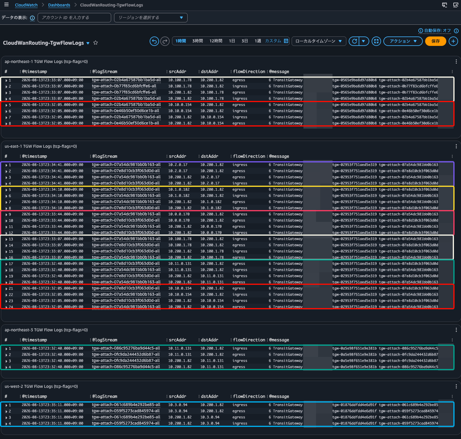 5.Routing Policy2およびLP設定後のダッシュボード_枠設定.png