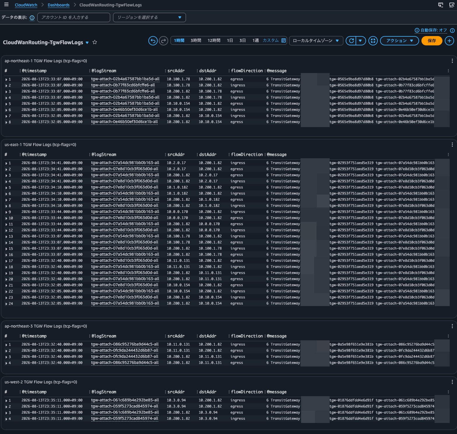 4.Routing Policy2およびLP設定後のダッシュボード.png