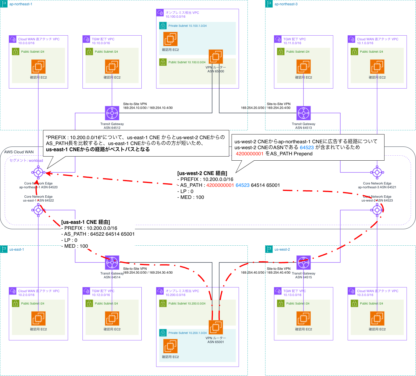 architecture-as-path-prepend.drawio.png