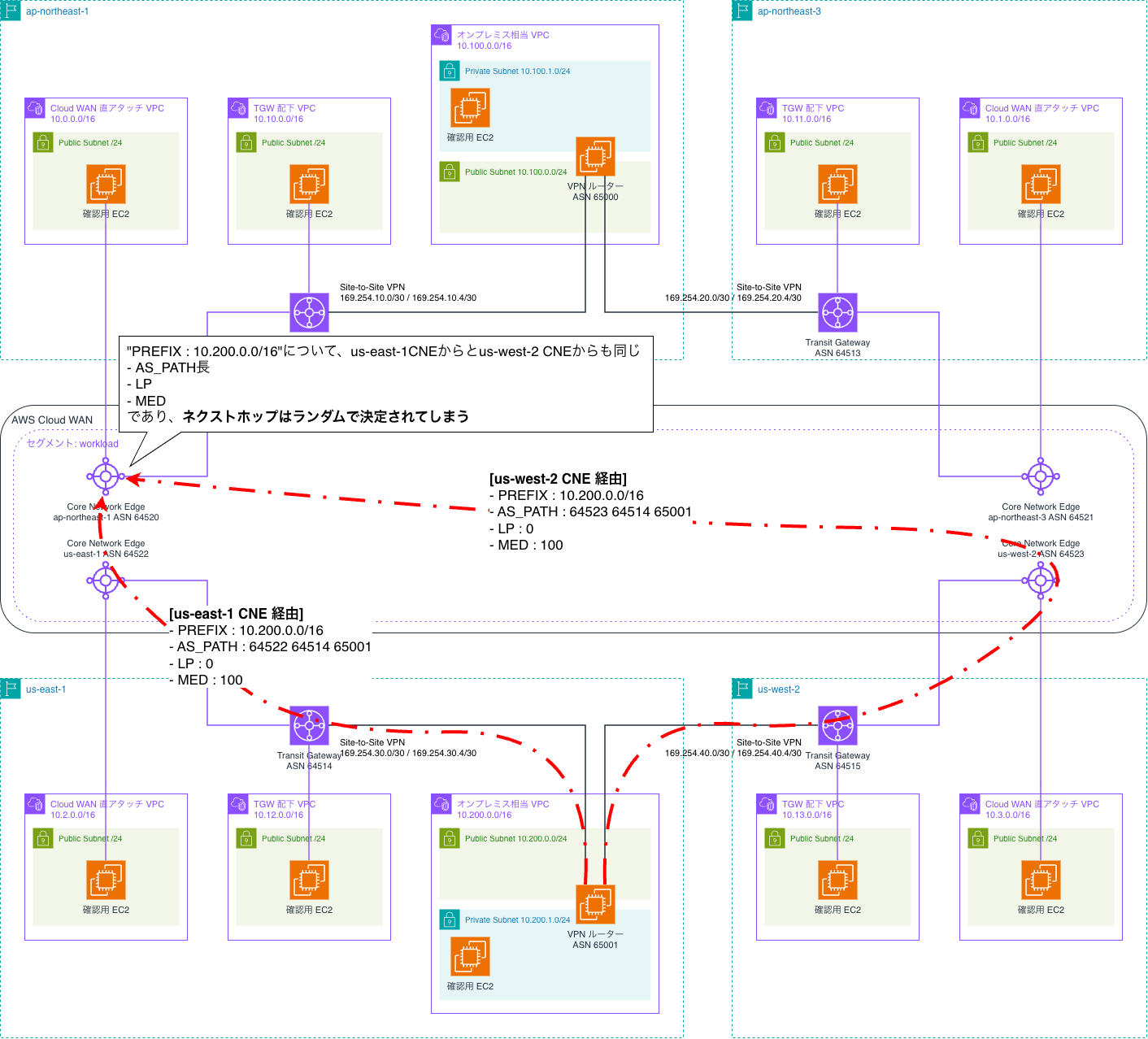 architecture-bgp-route-advertisement-tokyo-vpc-virginia-onpremises.drawio.png