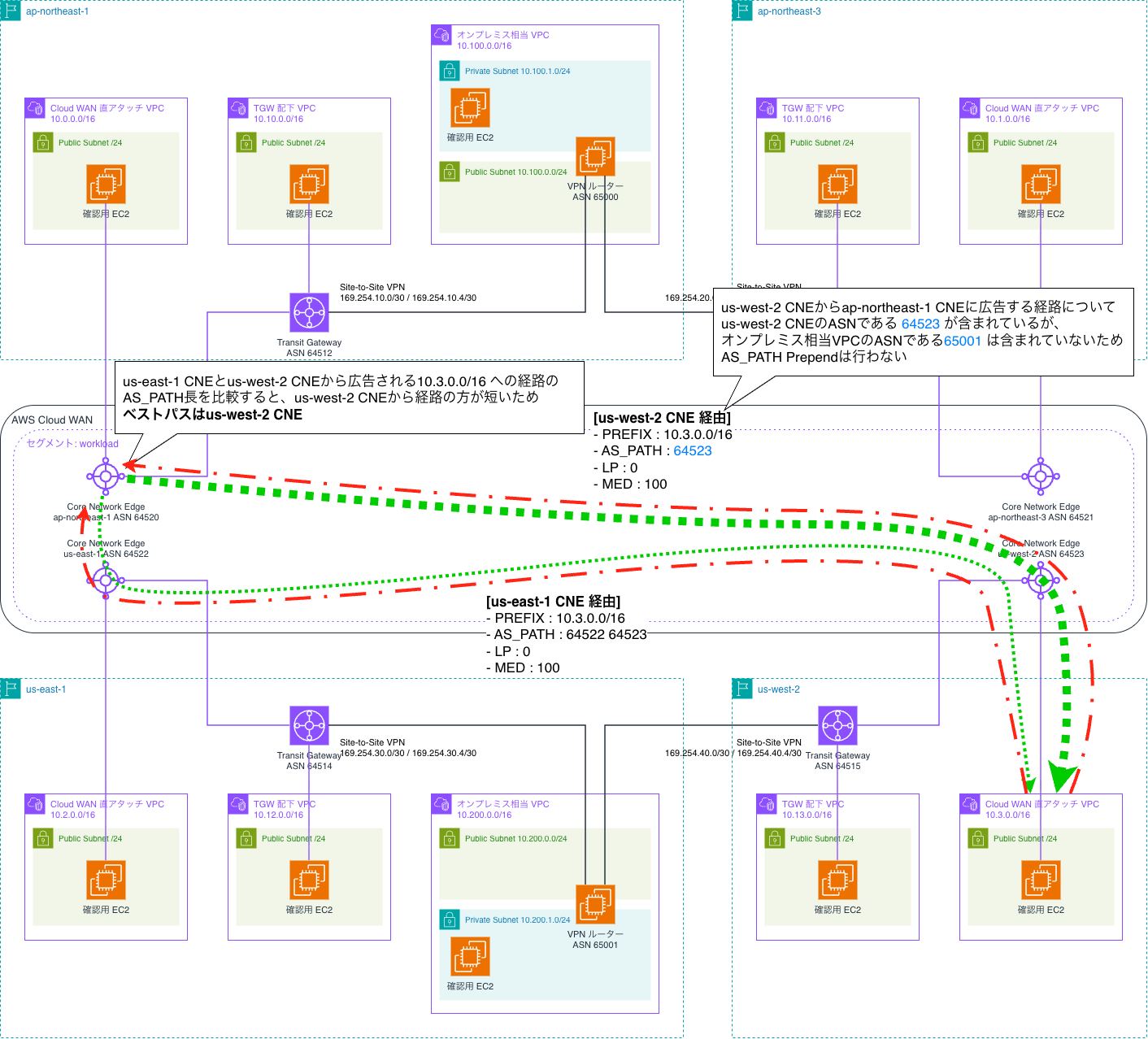 architecture-as-path-prepend-condition-adjusted.drawio.png