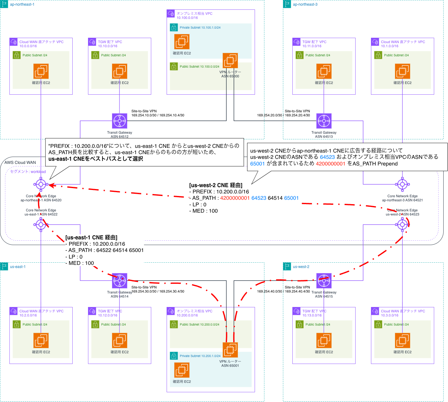 architecture-as-path-prepend-condition-adjusted-onpremises-routes.drawio.png