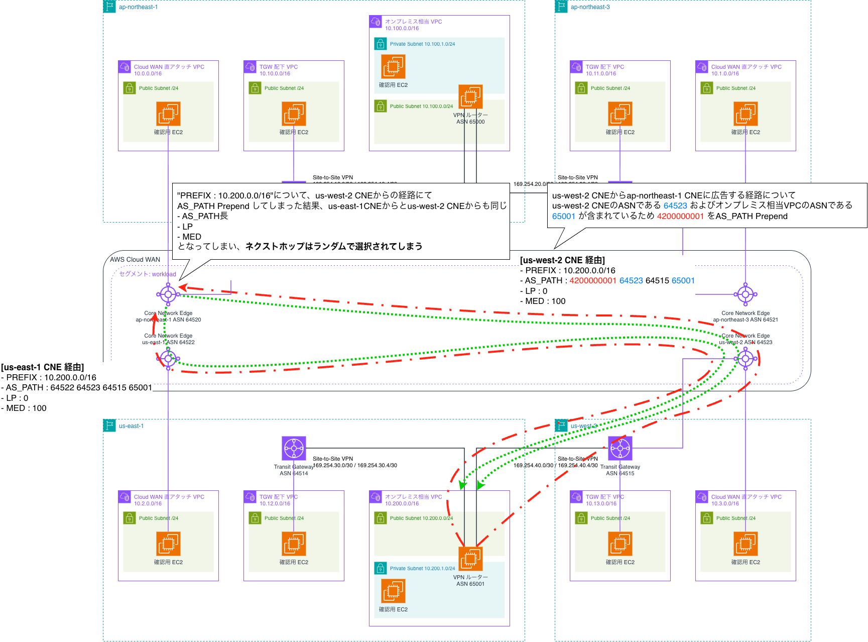architecture-associate-routing-policy-insufficient.drawio.png