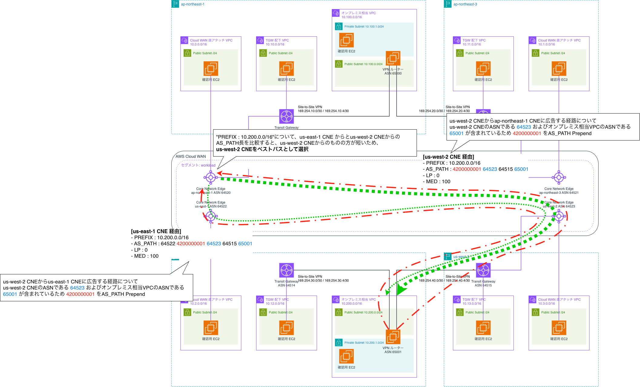 architecture-best-path-selection-after-adding-associate-routing-policy.drawio.png