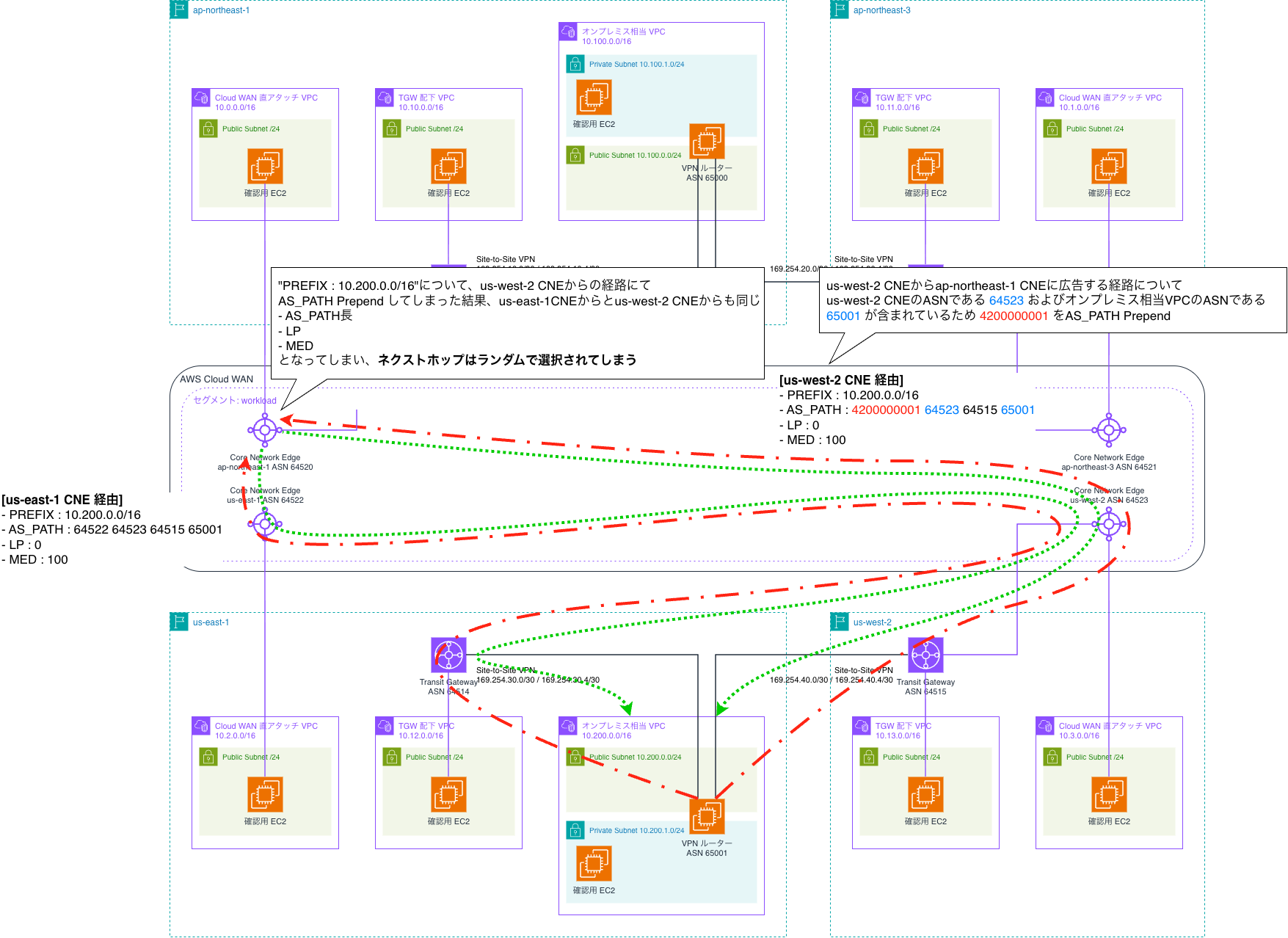architecture-associate-routing-policy-insufficient.drawio.png
