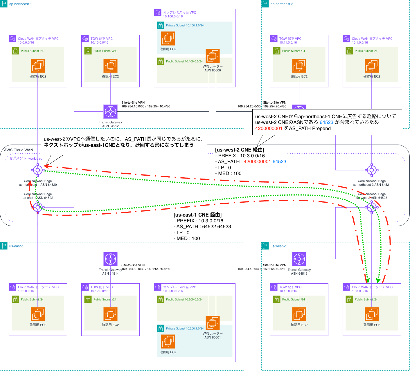 architecture-as-path-prepend-unintended-routes.drawio.png