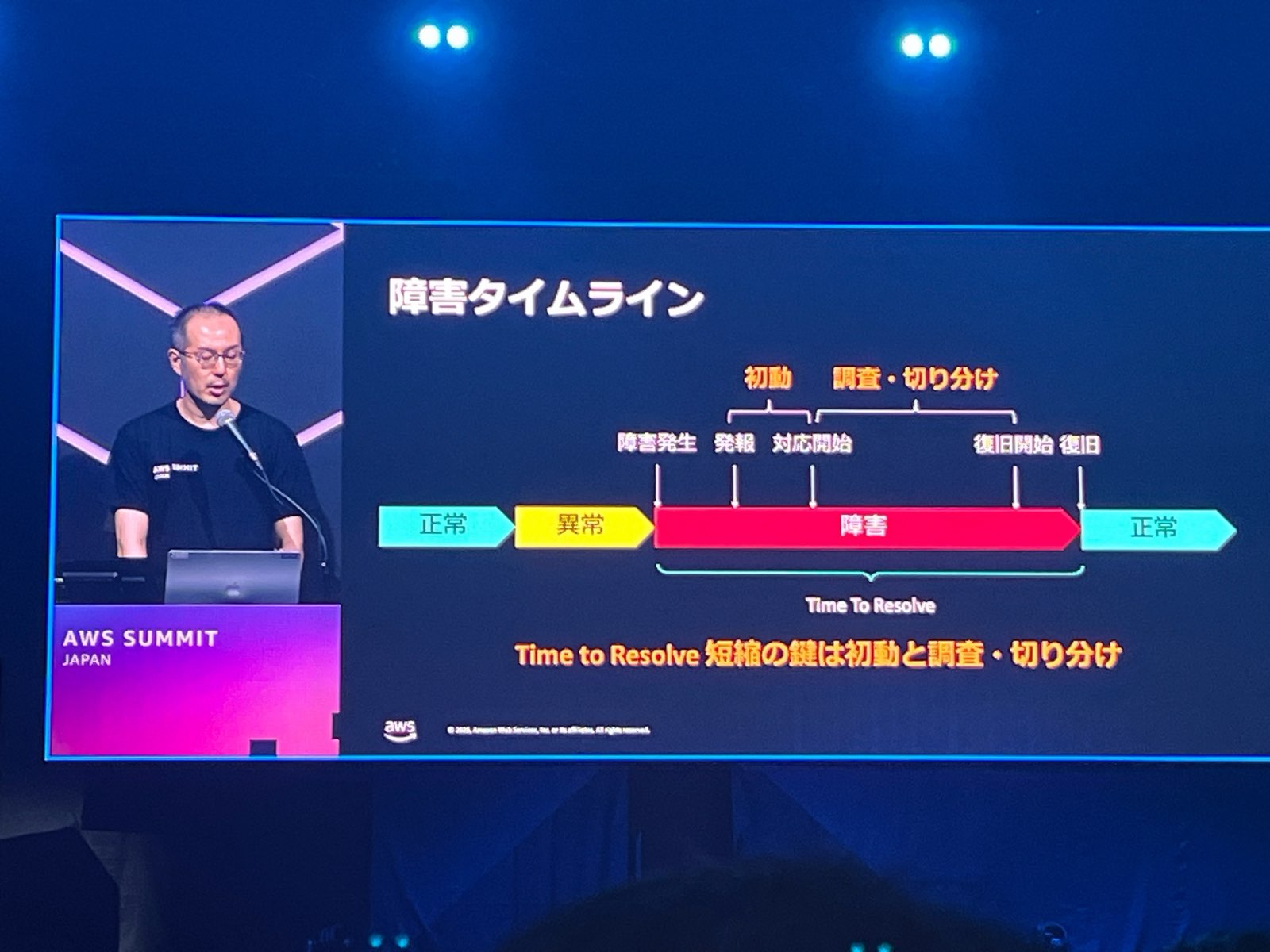 01_障害タイムライン.jpg