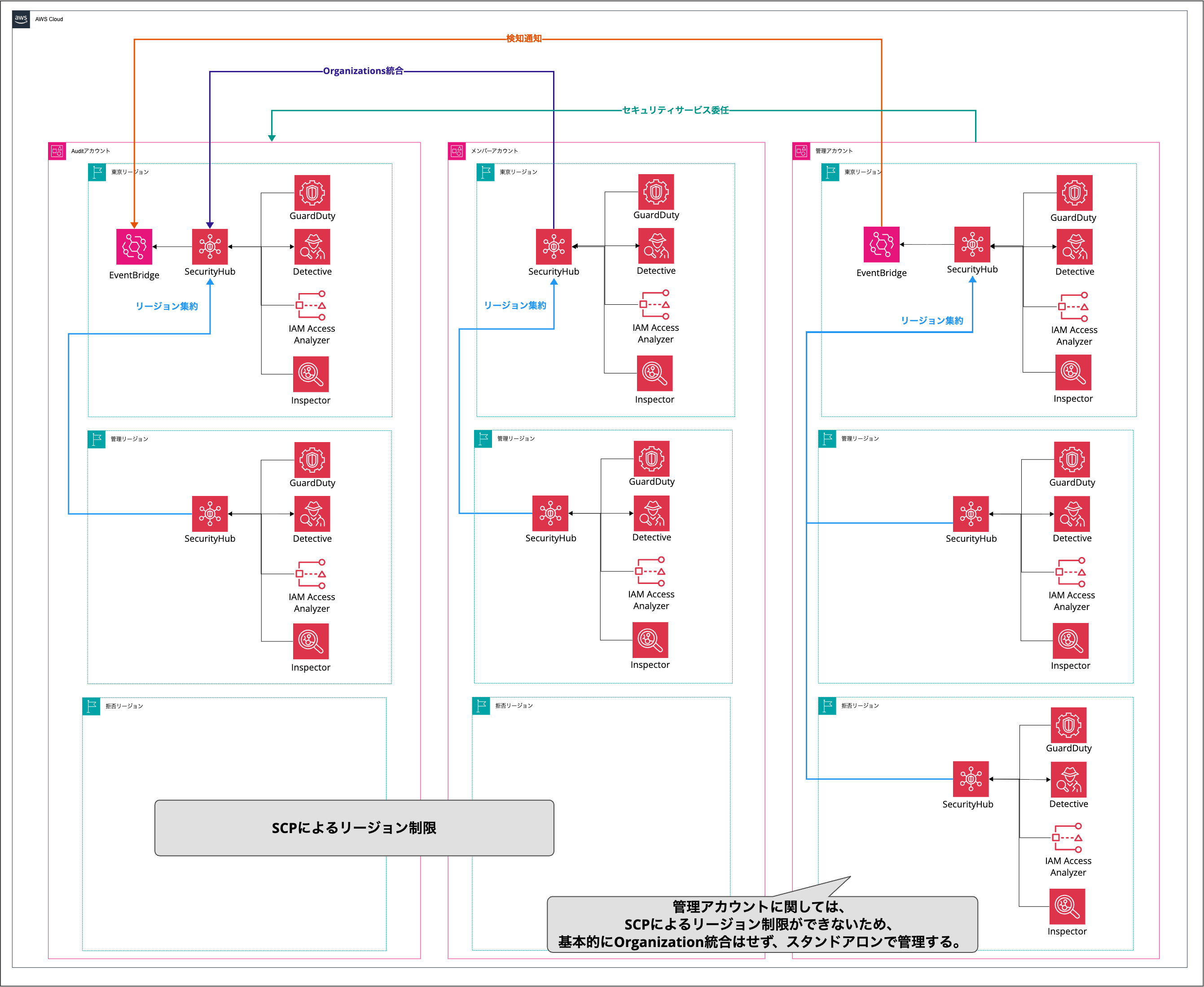 【ブログ使用】セキュリティサービス全体構成図.png