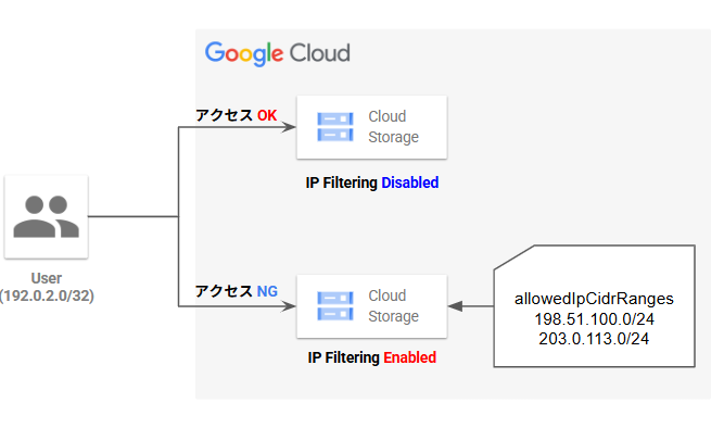 ip-filter-archtecture