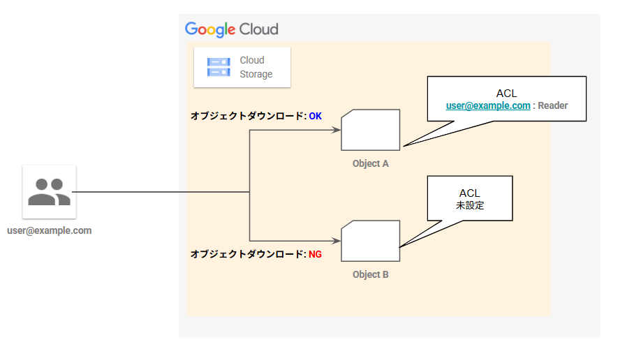 ACL_Architecture